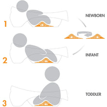 Load image into Gallery viewer, Boon Soak 3 Stage Bathtub